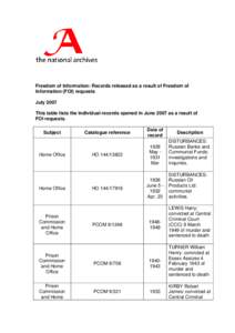 Freedom of Information: Records released as a result of Freedom of Information (FOI) requests