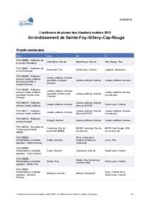 Conférence de presse des chantiers routiers 2015 Arrondissement de Sainte-Foy–Sillery–Cap-Rouge Projets souterrains