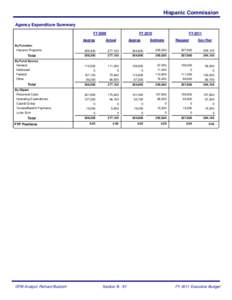 Hispanic Commission Agency Expenditure Summary FY 2009 Approp By Function Hispanic Programs