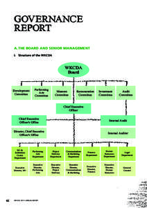 GOVERNANCE REPORT a.	The Board AND Senior Management i.	 Structure of the WKCDA  WKCDA