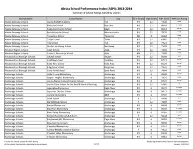 Alaska School Performance Index (ASPI): [removed]Summary of School Ratings Sorted by District District Name Alaska Gateway Schools Alaska Gateway Schools Alaska Gateway Schools