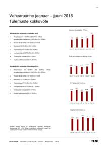 1/32  Vahearuanne jaanuar – juuni 2016 Tulemuste kokkuvõte II kvartal 2016 võrdluses I kvartaliga 2016 