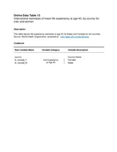 Online Data Table 13 International estimates of mean life expectancy at age 40, by country for men and women Description This table reports life expectancy estimates at age 40 for Males and Females for all countries. Sou
