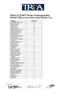 TROA/LUXBET Winter Championship Points Tally as at 9 JuneHeats 1-4) HORSE ANOTHER PRELATE HOLLOWLEA EXTRA ZERO