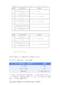 為獎勵學業或品行有優異表現的學生，經過面見並符合以下標準，可獲學費減免 計劃 預科審批標準 會考成績六科 17 分以上