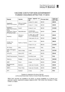 VACCINE COSTS FOR NON-GOVERNMENT FUNDED VACCINES EFFECTIVE[removed]Doses required for age  Price per dose
