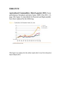 ERRATUM Agricultural Commodities: March quarter 2012, Farm performance: broadacre and dairy farms, 2009–10 to 2011–12, page 160, figure 12, data labels for Pastoral and High-rainfall, have been replaced by the follow