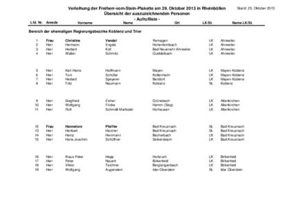 Verleihung der Freiherr-vom-Stein-Plakette am 29. Oktober 2013 in Rheinböllen Übersicht der auszuzeichnenden Personen - Aufrufliste Lfd. Nr. Anrede