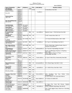 Ministry of Finance (Department of Financial Services) As on[removed]Name & Designation S/Sh./Ms/Smt. Sh. ArunJaitley