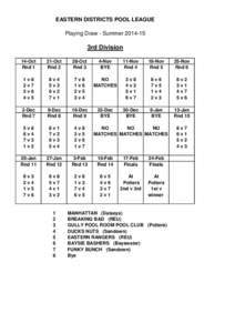 EASTERN DISTRICTS POOL LEAGUE Playing Draw - Summer3rd Division 14-Oct Rnd 1