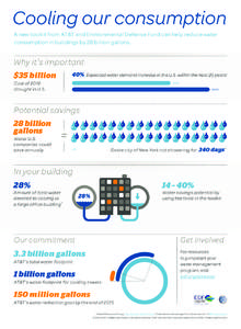 Cooling our consumption A new toolkit from AT&T and Environmental Defense Fund can help reduce water consumption in buildings by 28 billion gallons. Why it’s important $35 billion