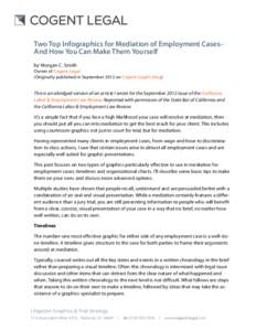 Two Top Infographics for Mediation of Employment Cases– And How You Can Make Them Yourself by Morgan C. Smith Owner of Cogent Legal (Originally published in September 2012 on Cogent Legal’s blog)