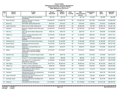 State of Alaska Department of Education and Early Development Capital Improvement Projects (FY2016) Major Maintenance Grant Fund Nov 5