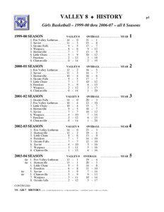 Valley 8 History -- Girls BB -- All 8 Years