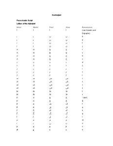 Azerbaijani romanization table