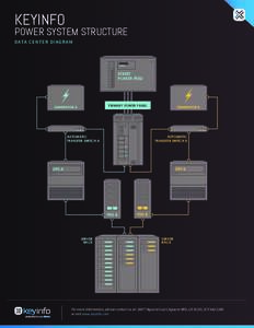 KEYINFO  POWER SYSTEM STRUCTURE DATA CENTER DIAGRAM  STREET