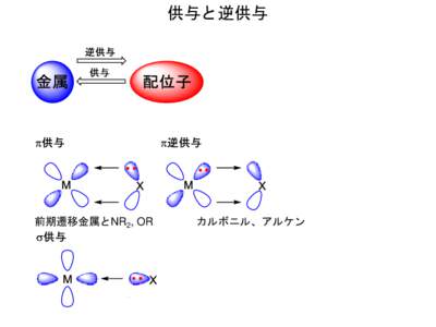 応用有機化学基礎論