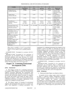 PROFESSIONAL AND OCCUPATIONAL STANDARDS Condition A Urban Business District