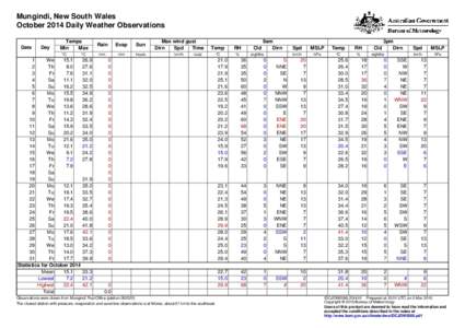 Mungindi, New South Wales October 2014 Daily Weather Observations Date Day