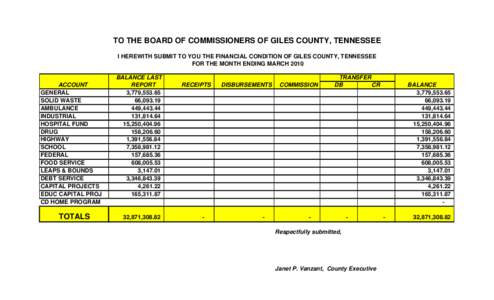 TO THE BOARD OF COMMISSIONERS OF GILES COUNTY, TENNESSEE I HEREWITH SUBMIT TO YOU THE FINANCIAL CONDITION OF GILES COUNTY, TENNESSEE FOR THE MONTH ENDING MARCH 2010 ACCOUNT GENERAL