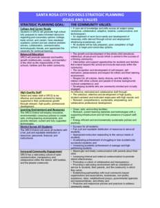 SANTA ROSA CITY SCHOOLS STRATEGIC PLANNING GOALS AND VALUES STRATEGIC PLANNING GOAL: College And Career Ready