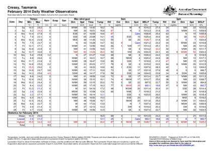 Cressy, Tasmania February 2014 Daily Weather Observations Most observations from Cressy Research Station, but some from Launceston Airport. Date