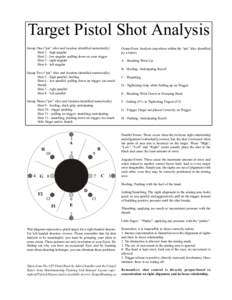 Target Pistol Shot Analysis Group One (“pie” slice and location identified numerically) Shot 1 - high angular Shot 2 - low angular: pulling down on your trigger Shot 3 - right angular Shot 4 - left angular