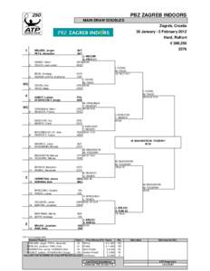 PBZ ZAGREB INDOORS MAIN DRAW DOUBLES Zagreb, Croatia