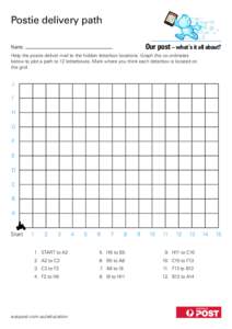 Postie delivery path Our post – what’s it all about? Name:  Help the postie deliver mail to the hidden letterbox locations. Graph the co-ordinates