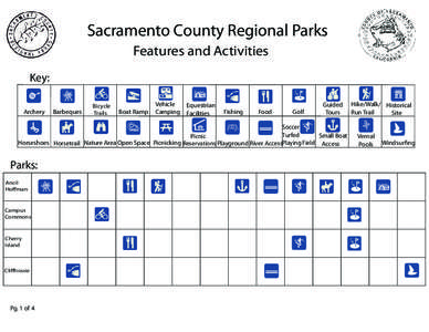Sacramento County Regional Parks Features and Activities Key: Archery  Barbeques