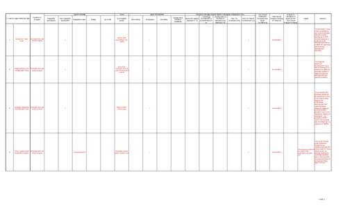 Types of funding YT DEPARTMENTS/PROGRAMS 1  2