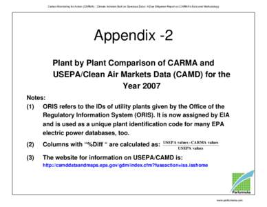 Carbon Monitoring for Action (CARMA): Climate Activism Built on Specious Data / A Due Diligence Report on CARMA’s Data and Methodology  Appendix -2 Plant by Plant Comparison of CARMA and USEPA/Clean Air Markets Data (C