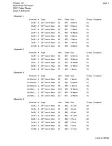 Channel List House Plot 48 Channel WCC Paliku Theatre Lloyd S. Riford III  page 1