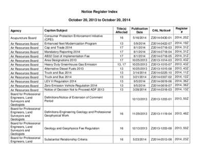 Government / California Code of Regulations / United States administrative law / California Building Standards Code / California Green Building Standards Code / California Energy Commission / California Air Resources Board / United States Environmental Protection Agency / California Codes / California / California law / Government of California