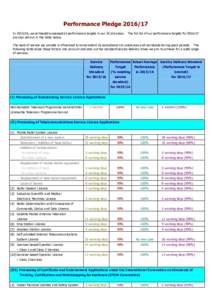 Performance PledgeIn, we achieved/surpassed all performance targets in our 34 job areas. The full list of our performance targets forare also set out in the table below. The level of service we 