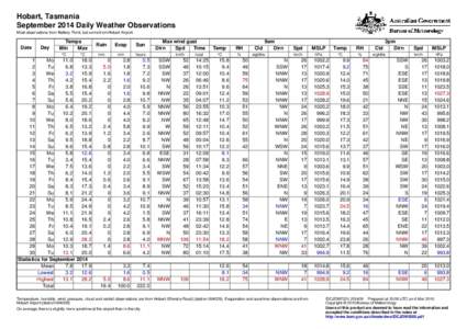 Hobart, Tasmania September 2014 Daily Weather Observations Most observations from Battery Point, but some from Hobart Airport. Date