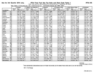 Use for 3rd Quarter 2014 only.  IFTA Final Fuel Use Tax Rate and Rate Code Table 1 Note: Only use this rate schedule for the period July 1 - September 30, 2014.