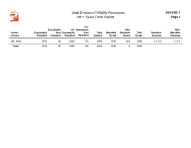 Utah Division of Wildlife Resources 2011 Swan Odds Report Hunter Choice[removed]
