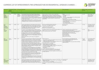 Common list of improvements pre-approved for Environmental Upgrade Charges / P1 Improvement Environmental System Upgrade Benefit (+)