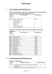 Nexify Limited  I. Service Category (D) Social Media Apps Table 1a: Social Media Apps Services Items (Service items passing all