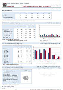 Dossier local - Commune - La Neuville-Sire-Bernard