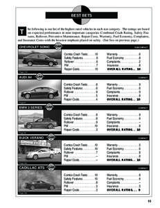 Best Bets  t he following is our list of the highest rated vehicles in each size category. The ratings are based on expected performance in nine important categories–Combined Crash Rating, Safety Features, Rollover, Pr