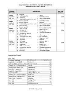 SINGLE- AND TWO-FAMILY RENTAL PROPERTY CERTIFICATIONS AREA IMPLEMENTATION SCHEDULE Estimated Timeframe YEAR 1