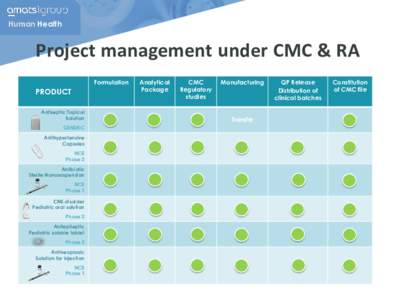 Human Health  Project management under CMC & RA Formulation  PRODUCT