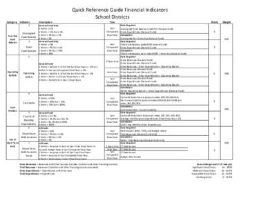 Fiscal Stress Monitoring System - Quick Reference Guide Financial Indicators for School Districts