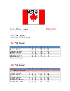 NSL National Soccer League 1926 to[removed]NSL Season