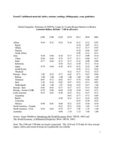 Econ637 additional material: tables, seminar readings, bibliography, essay guidelines  Global Inequality: Estimates of GNP Per Capita by Country/Region Relative to Britain (constant dollars, Britain = 1.00 in all years) 