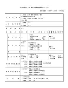 平成30年４月６日 長野市若穂綿内林野火災について 危機管理部 火  災