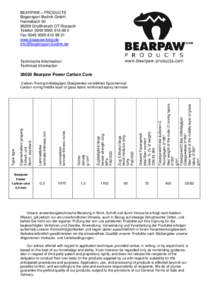 BEARPAW – PRODUCTS Bogensport Bodnik GmbH Hannebach[removed]Großheirath OT Rossach Telefon[removed] 0 Fax[removed] 21