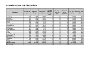 Indiana County[removed]Census Data  Township Armstrong Blacklick